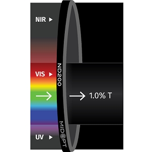 Filtre Laser Thorlabs FL514.5-10 - Ligne 514.5 ± 2 Nm, FWHM 10 ± 2 Nm - Neuf