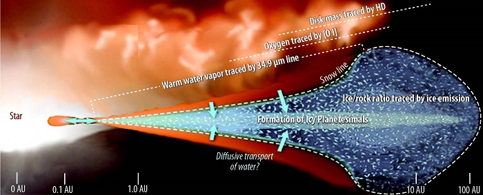 Hirmes Scientists at NASA Develop New Innovative High-Resolution Mid-Infrared ...
