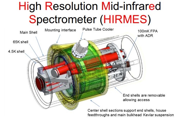 Scientists at NASA Develop New Innovative High-Resolution Mid-Infrared ...