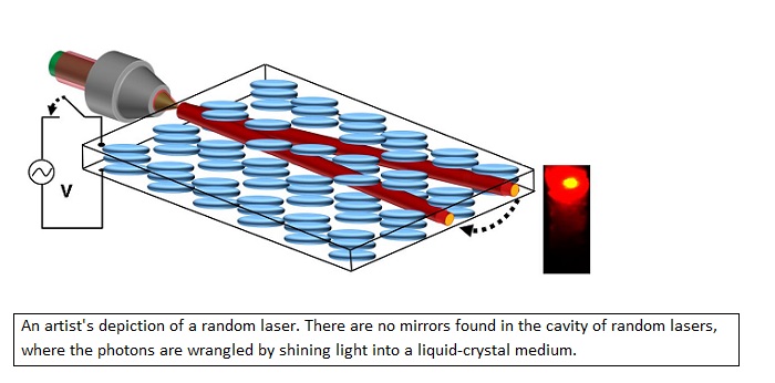 A Random, Transistor’ Laser that Can be Manipulated by Applying ...