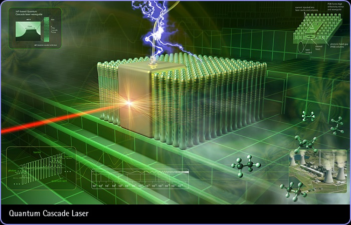 First Quantum Cascade Laser on Silicon